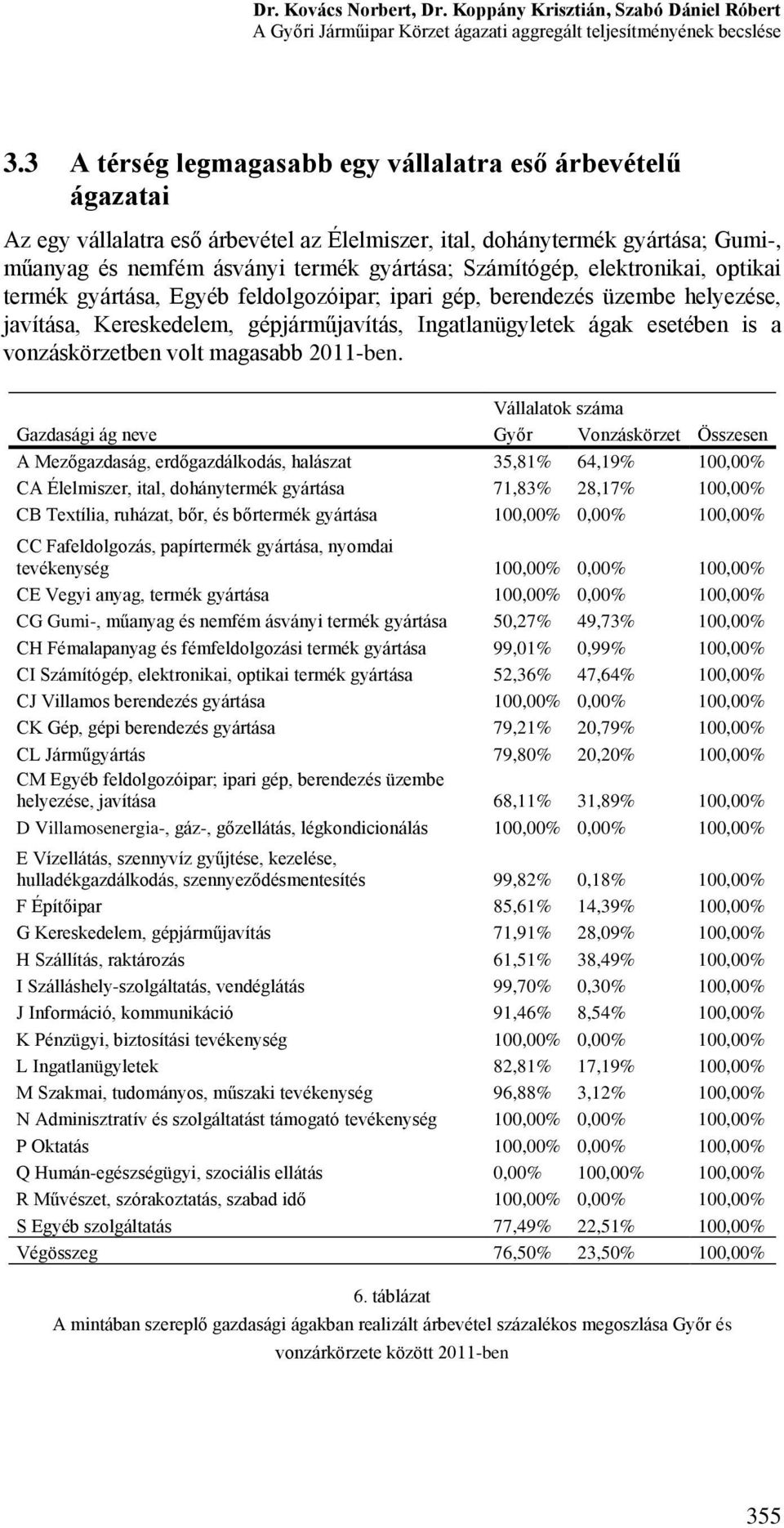 elektronikai, optikai termék gyártása, Egyéb feldolgozóipar; ipari gép, berendezés üzembe helyezése, javítása, Kereskedelem, gépjárműjavítás, Ingatlanügyletek ágak esetében is a vonzáskörzetben volt