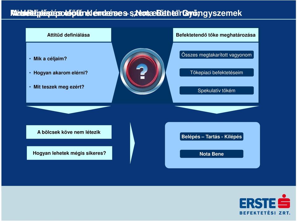 Bene tartani; Gyöngyszemek Mik a céljaim?