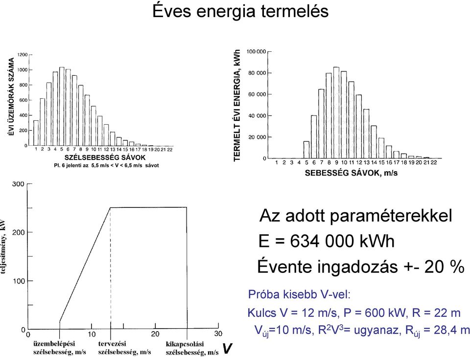 kisebb V-vel: Kulcs V = 12 m/s, P = 600 kw, R =