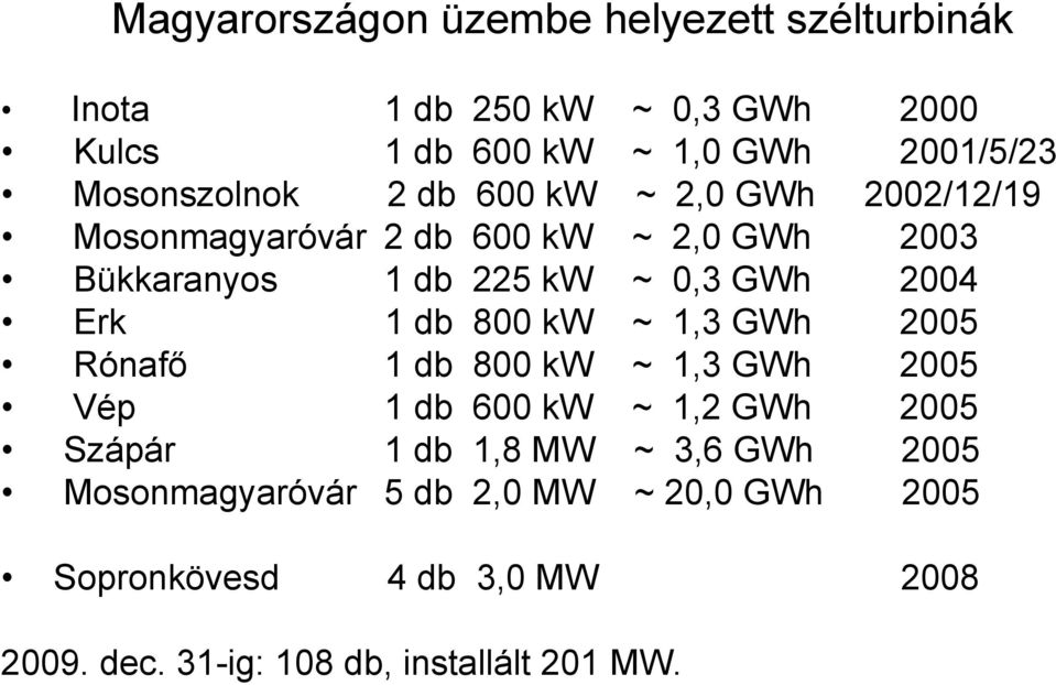 2004 Erk 1 db 800 kw ~ 1,3 GWh 2005 Rónafő 1 db 800 kw ~ 1,3 GWh 2005 Vép 1 db 600 kw ~ 1,2 GWh 2005 Szápár 1 db 1,8 MW ~