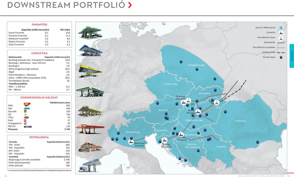 (kétirányú total 129 km) Barátság II. Adria (magyarországi szakasz) Algyő Porto Marghera Mantova Adria JANAF (INA részesedése 12%) Termékdepó (darab) termékvezetékek: MOL 1.