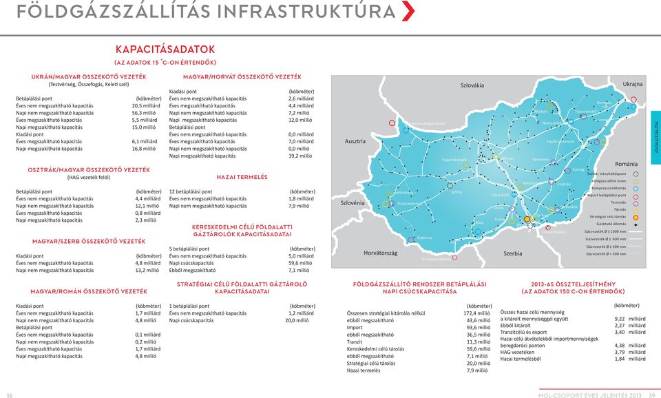 VEzETék (HAG vezeték felöl) Betáplálási pont Éves megszakítható kapacitás Napi megszakítható kapacitás magyar/szerb összekötő VEzETék Kiadási pont 4,4 milliárd 12,1 millió,8 milliárd 2,3 millió 4,8