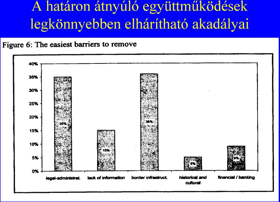 legkönnyebben