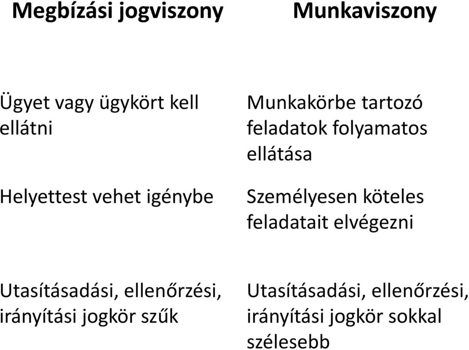 Személyesen köteles feladatait elvégezni Utasításadási, ellenőrzési,