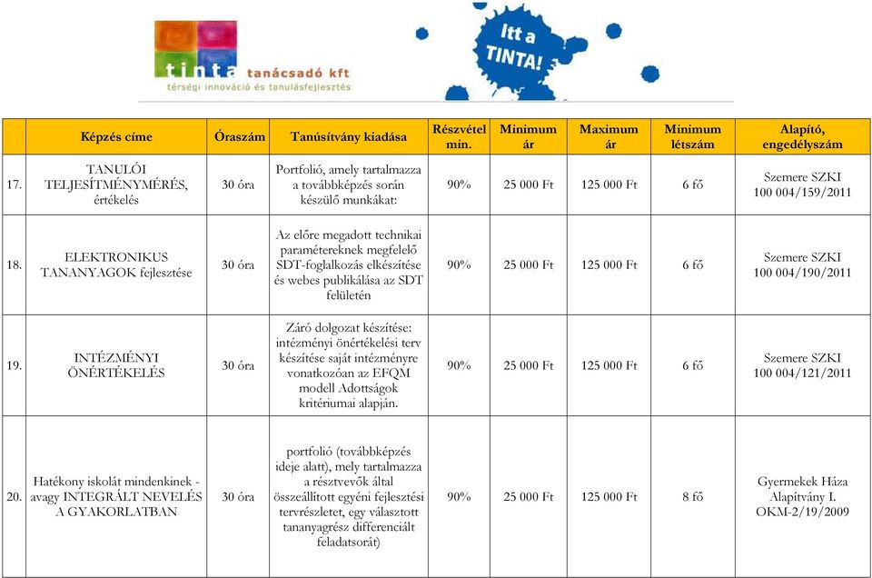 INTÉZMÉNYI ÖNÉRTÉKELÉS Zó dolgozat készítése: intézményi önértékelési terv készítése saját intézményre vonatkozóan az EFQM modell Adottságok kritériumai alapján. 100 004/121/2011 20.