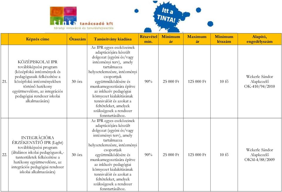 alkalmazása) INTEGRÁCIÓRA ÉRZÉKENYÍTİ IPR (Light) továbbképzési program (általános iskolai pedagógusok,- tantestületek felkészítése a hatékony együttnevelésre, az integrációs pedagógiai rendszer