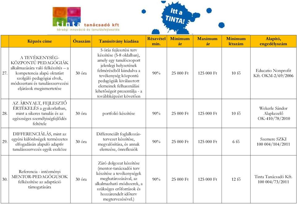 ÉRTÉKELÉS a gyakorlatban, mint a sikeres tanulás és az egészséges személyiségfejlıdés feltétele 5 órás fejlesztési terv készítése (5-8 oldalban), amely egy tanulócsoport jelenlegi helyzetének