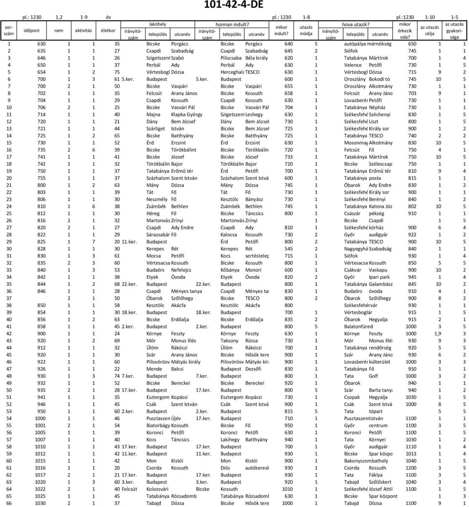 sága érkezik gyakori- 1 630 1 1 35 Bicske Porgács Bicske Porgács 640 5 autópálya mérnökség 650 1 1 2 635 1 1 27 Csapdi Szabadság Csapdi Szabadság 645 2 Siófok 745 1 1 3 646 1 1 26 Szigetszentmiklós