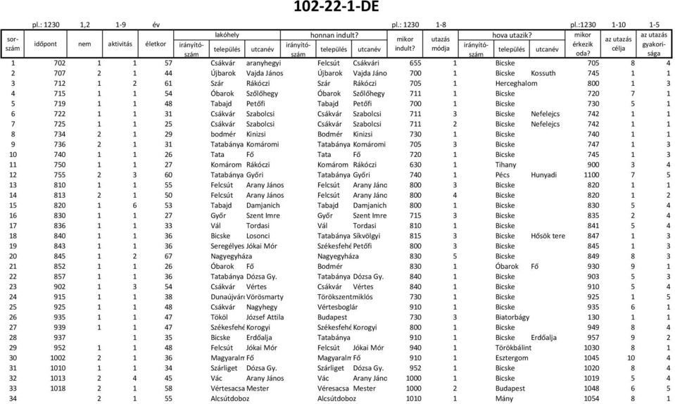 sága érkezik gyakori- 1 702 1 1 57 Csákvár aranyhegyi Felcsút Csákvári 655 1 Bicske 705 8 4 2 707 2 1 44 Újbarok Vajda János Újbarok Vajda János 700 1 Bicske Kossuth 745 1 1 3 712 1 2 61 Szár Rákóczi