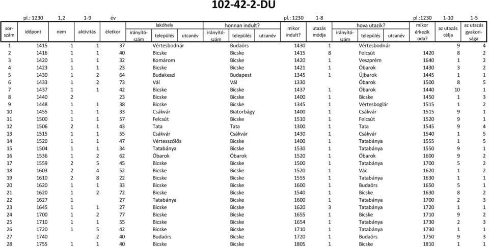 sága érkezik gyakori- 1 1415 1 1 37 Vértesbodnár Budaörs 1430 1 Vértesbodnár 9 4 2 1416 1 1 40 Bicske Bicske 1415 8 Felcsút 1420 8 2 3 1420 1 1 32 Komárom Bicske 1420 1 Veszprém 1640 1 2 4 1423 1 1