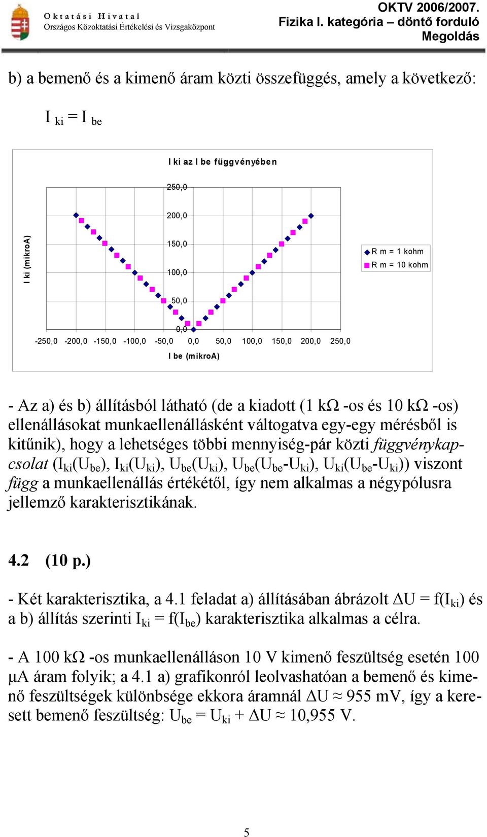 egy-egy mérésből is kitűnik), hogy a lehetséges többi mennyiség-pár közti függvénykapcsolat (I ki (U be ), I ki (U ki ), U be (U ki ), U be (U be -U ki ), U ki (U be -U ki )) viszont függ a