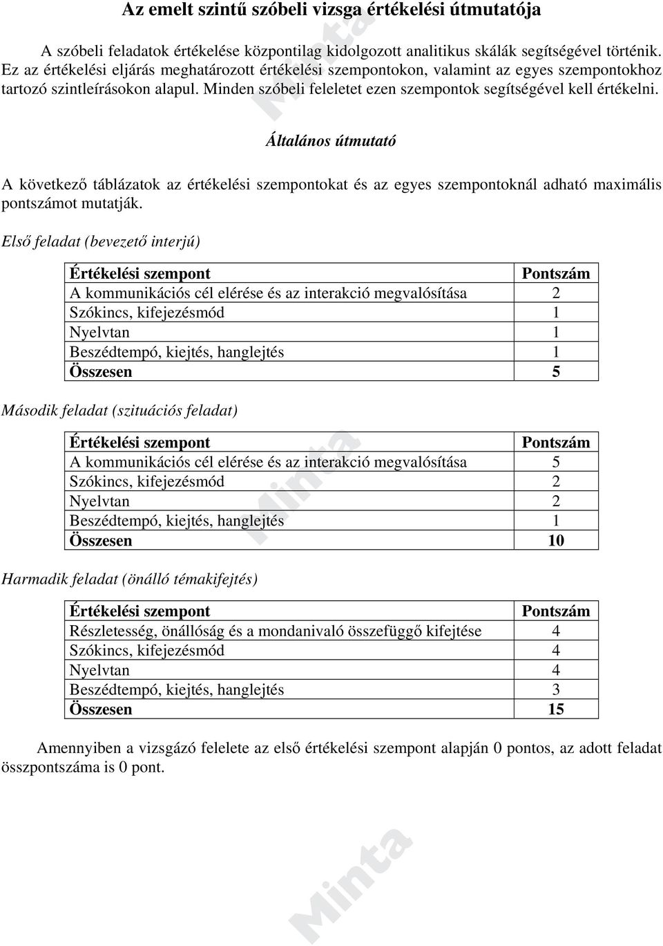 Általános útmutató A következő táblázatok az értékelési szempontokat és az egyes szempontoknál adható maximális pontszámot mutatják.