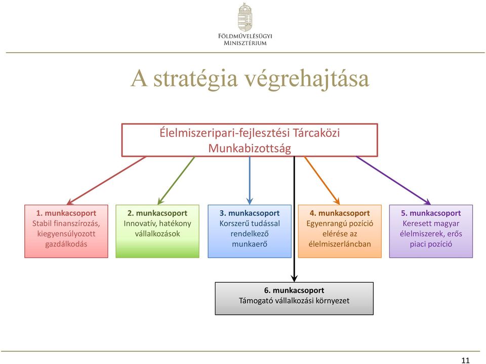 munkacsoport Innovatív, hatékony vállalkozások 3. munkacsoport Korszerű tudással rendelkező munkaerő 4.