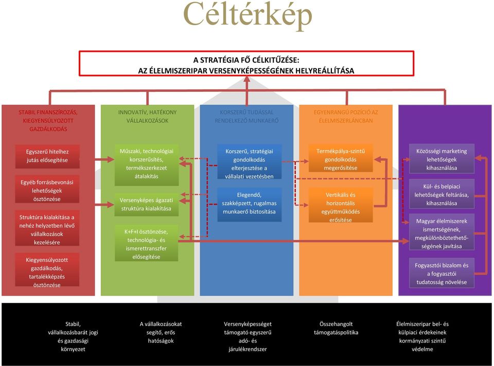 lehetőségek ösztönzése Struktúra kialakítása a nehéz helyzetben lévő vállalkozások kezelésére Kiegyensúlyozott gazdálkodás, tartalékképzés ösztönzése Műszaki, technológiai korszerűsítés,