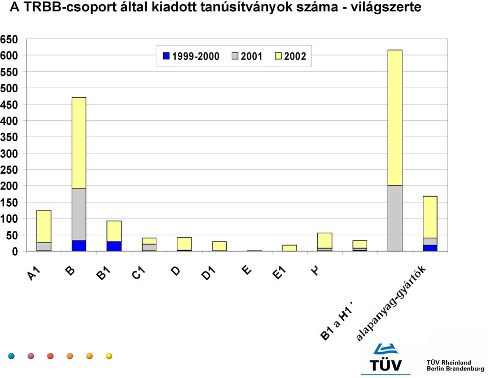 világszerte 650 600 550 500 450 400 350