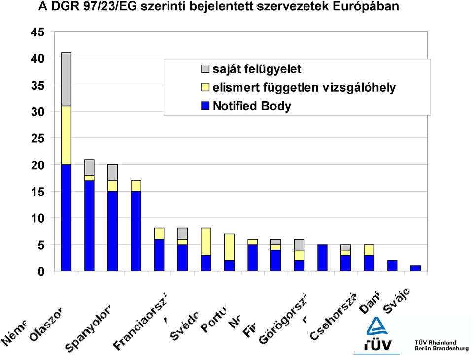 felügyelet elismert független vizsgálóhely