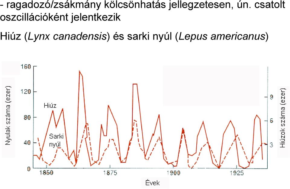 csatolt oszcillációként jelentkezik