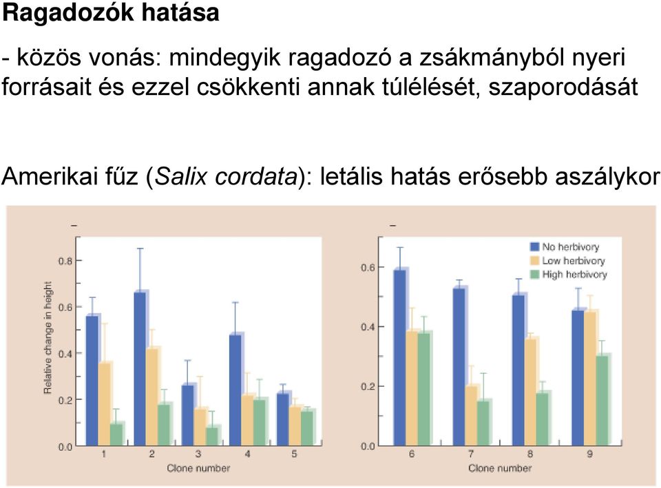 csökkenti annak túlélését, szaporodását