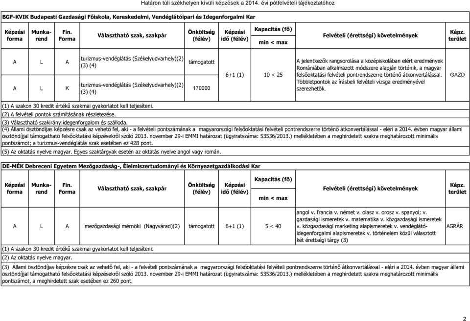 átkonvertálással. GZD Többletpontok az írásbeli felvételi vizsga eredményével szerezhetők. (1) szakon 30 kredit értékű szakmai gyakorlatot kell teljesíteni.