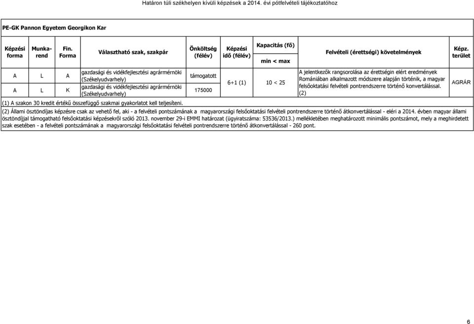 (2) (1) szakon 30 kredit értékű összefüggő szakmai gyakorlatot kell teljesíteni.