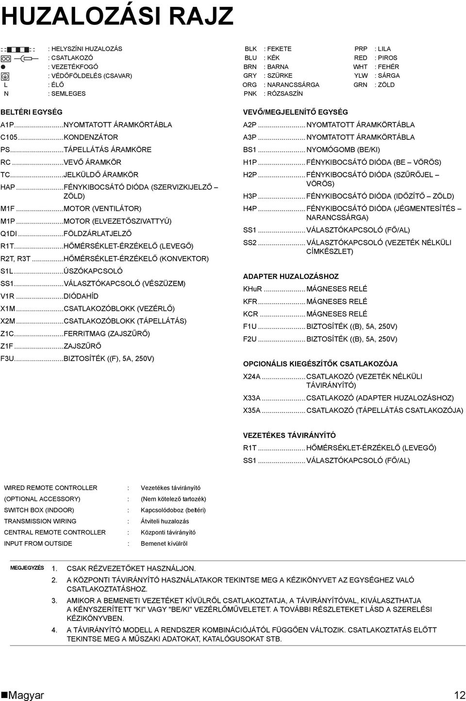 ..FÉNYKIBOCSÁTÓ DIÓDA (SZERVIZKIJELZŐ ZÖLD) M1F...MOTOR (VENTILÁTOR) M1P...MOTOR (ELVEZETŐSZIVATTYÚ) Q1DI...FÖLDZÁRLATJELZŐ R1T...HŐMÉRSÉKLET-ÉRZÉKELŐ (LEVEGŐ) R2T, R3T.
