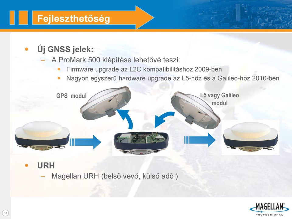 egyszerű hardware upgrade az L5-höz és a Galileo-hoz 2010-ben GPS