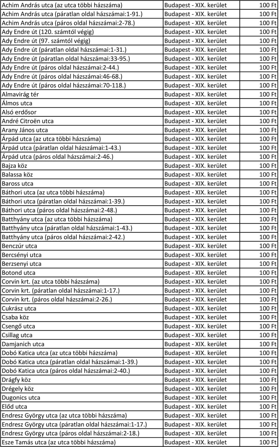 ) Budapest - XIX. kerület 100 Ft Ady Endre út (páratlan oldal házszámai:33-95.) Budapest - XIX. kerület 100 Ft Ady Endre út (páros oldal házszámai:2-44.) Budapest - XIX. kerület 100 Ft Ady Endre út (páros oldal házszámai:46-68.