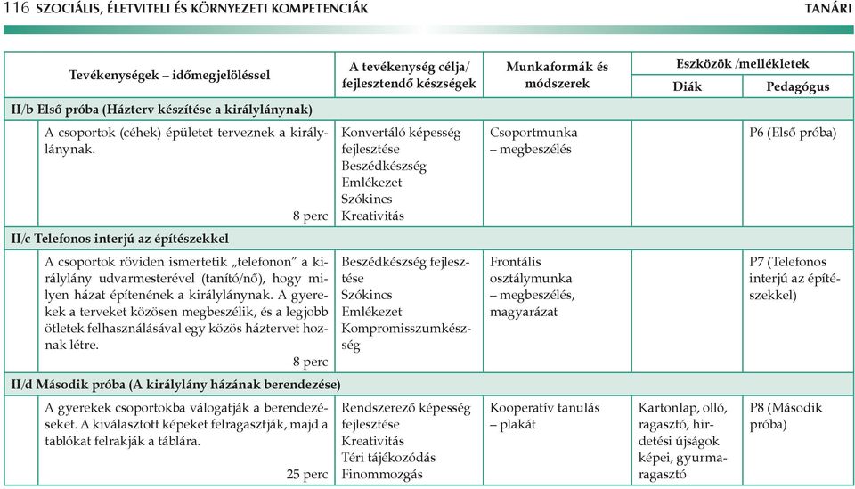 A gyerekek a terveket közösen megbeszélik, és a legjobb ötletek felhasználásával egy közös háztervet hoznak létre.