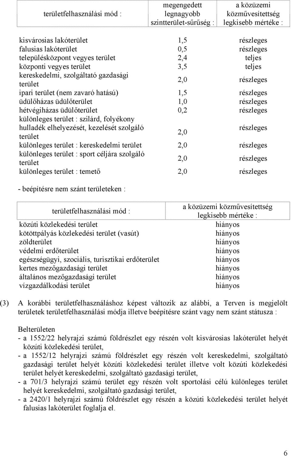 üdülőterület 1,0 részleges hétvégiházas üdülőterület 0,2 részleges különleges terület : szilárd, folyékony hulladék elhelyezését, kezelését szolgáló terület 2,0 részleges különleges terület :