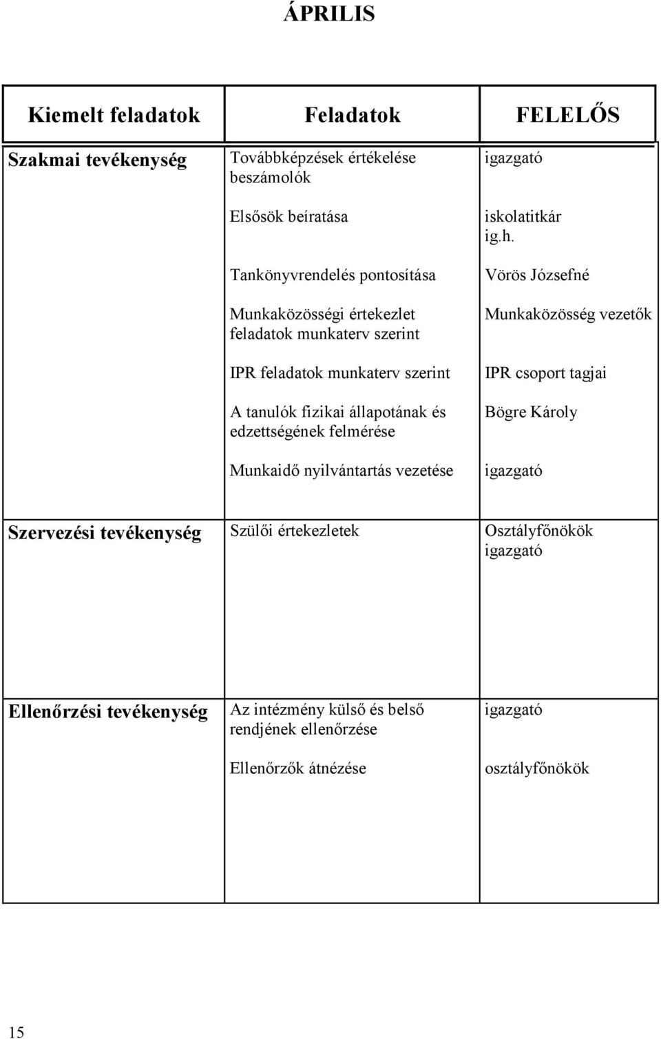 edzettségének felmérése Munkaidő nyilvántartás vezetése iskolatitkár ig.h.