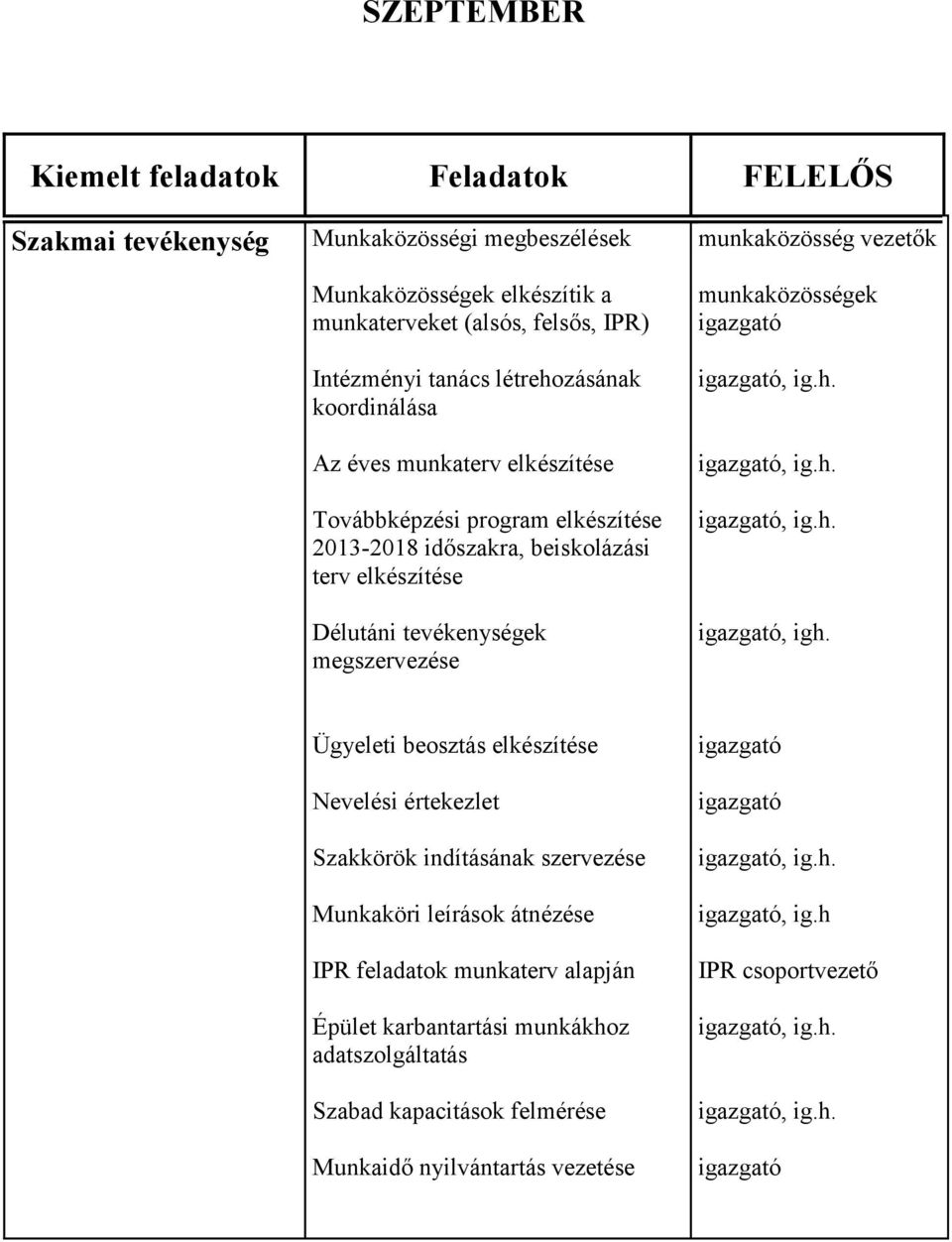 munkaközösség vezetők munkaközösségek, ig.h., ig.h., ig.h., igh.