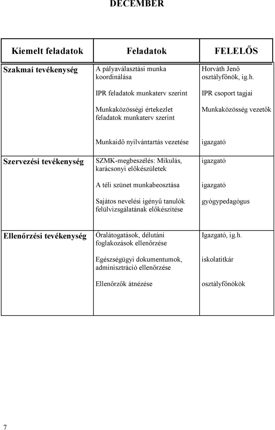 Jenő osztályfőnök, ig.h.