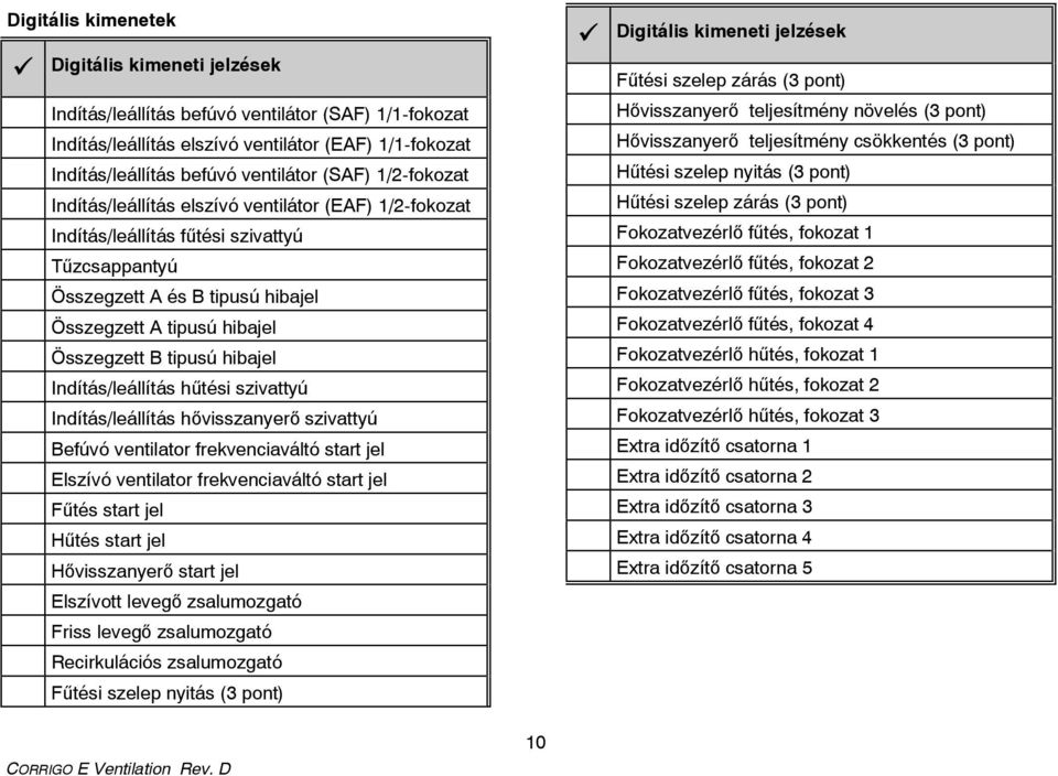 hibajel Indítás/leállítás hűtési szivattyú Indítás/leállítás hővisszanyerő szivattyú Befúvó ventilator frekvenciaváltó start jel Elszívó ventilator frekvenciaváltó start jel Fűtés start jel Hűtés