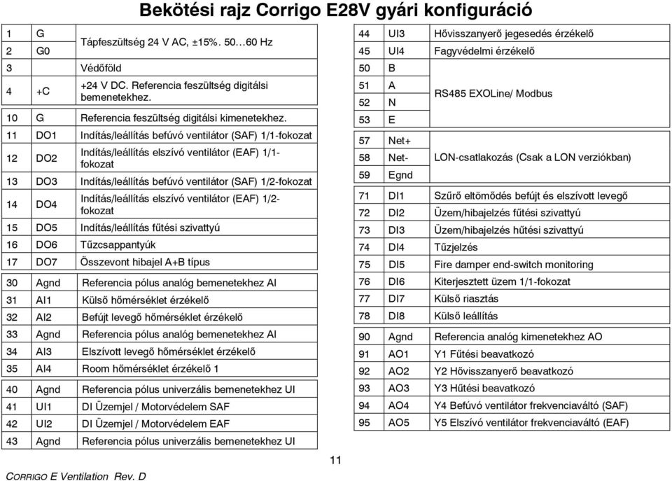11 DO1 Indítás/leállítás befúvó ventilátor (SAF) 1/1-fokozat 12 DO2 Indítás/leállítás elszívó ventilátor (EAF) 1/1- fokozat 13 DO3 Indítás/leállítás befúvó ventilátor (SAF) 1/2-fokozat 14 DO4