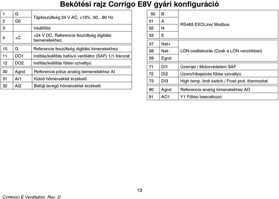 11 DO1 Indítás/leállítás befúvó ventilátor (SAF) 1/1-fokozat 12 DO2 Indítás/leállítás fűtési szivattyú 30 Agnd Referencia pólus analóg bemenetekhez AI 31 AI1 Külső hőmérséklet érzékelő 32