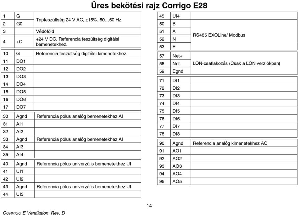 Referencia pólus univerzális bemenetekhez UI 41 UI1 42 UI2 43 Agnd Referencia pólus univerzális bemenetekhez UI 44 UI3 Üres bekötési rajz Corrigo E28 45 UI4 50 B 51 A 52 N 53 E 57 Net+ 58