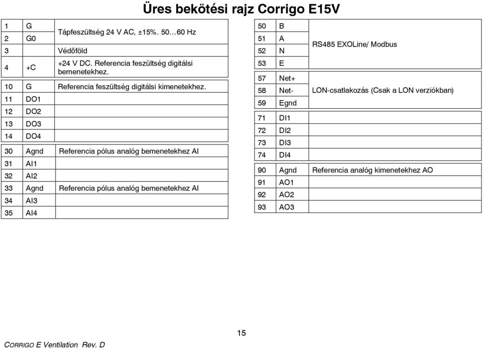 11 DO1 12 DO2 13 DO3 14 DO4 30 Agnd Referencia pólus analóg bemenetekhez AI 31 AI1 32 AI2 33 Agnd Referencia pólus analóg bemenetekhez AI