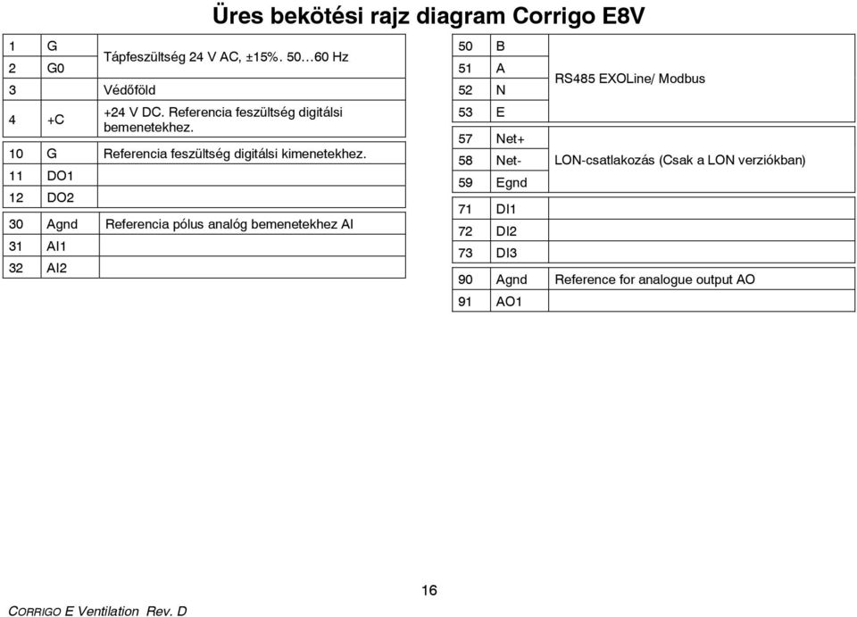 11 DO1 12 DO2 30 Agnd Referencia pólus analóg bemenetekhez AI 31 AI1 32 AI2 50 B 51 A 52 N 53 E 57 Net+ 58 Net- 59