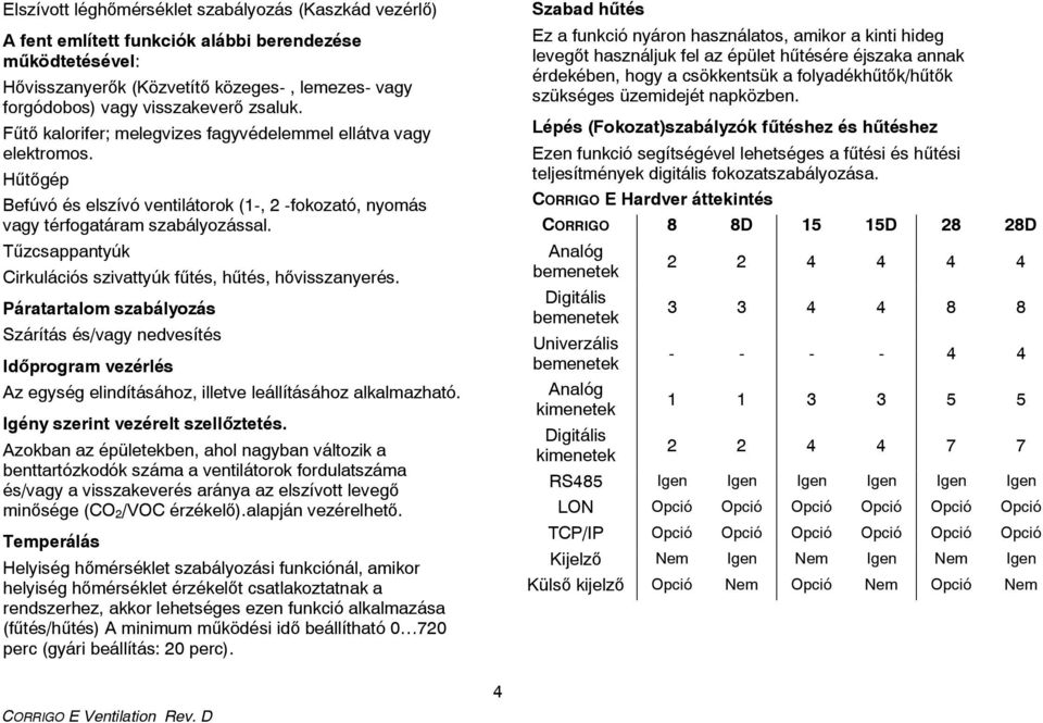 Tűzcsappantyúk Cirkulációs szivattyúk fűtés, hűtés, hővisszanyerés.
