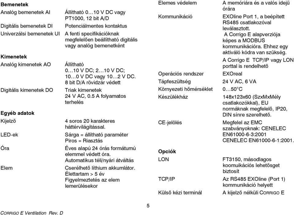 8 bit D/A rövidzár védett Triak kimenetek 24 V AC, 0.5 A folyamatos terhelés 4 soros 20 karakteres háttérvilágítással.