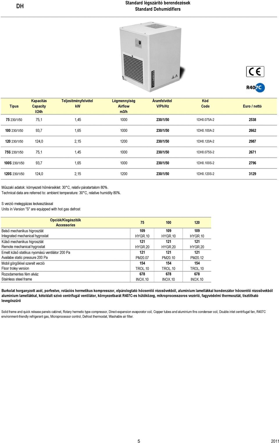 075S-2 2671 100S 230/1/50 93,7 1,65 1000 230/1/50 1DH0.100S-2 2796 120S 230/1/50 124,0 2,15 1200 230/1/50 1DH0.120S-2 3129 Műszaki adatok: környezeti hőmérséklet: 30 C, relatív páratartalom 80%.
