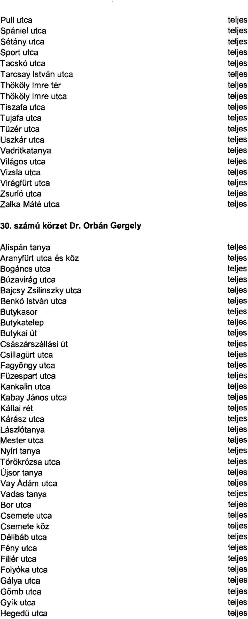 Orbán Gergely Alispán tanya Aranyfürt utca és köz Bogáncs utca Búzavirág utca Bajcsy Zsilinszky utca Benkő István utca Butykasor Butykatelep Butykai út Császárszállási út Csillagürt utca
