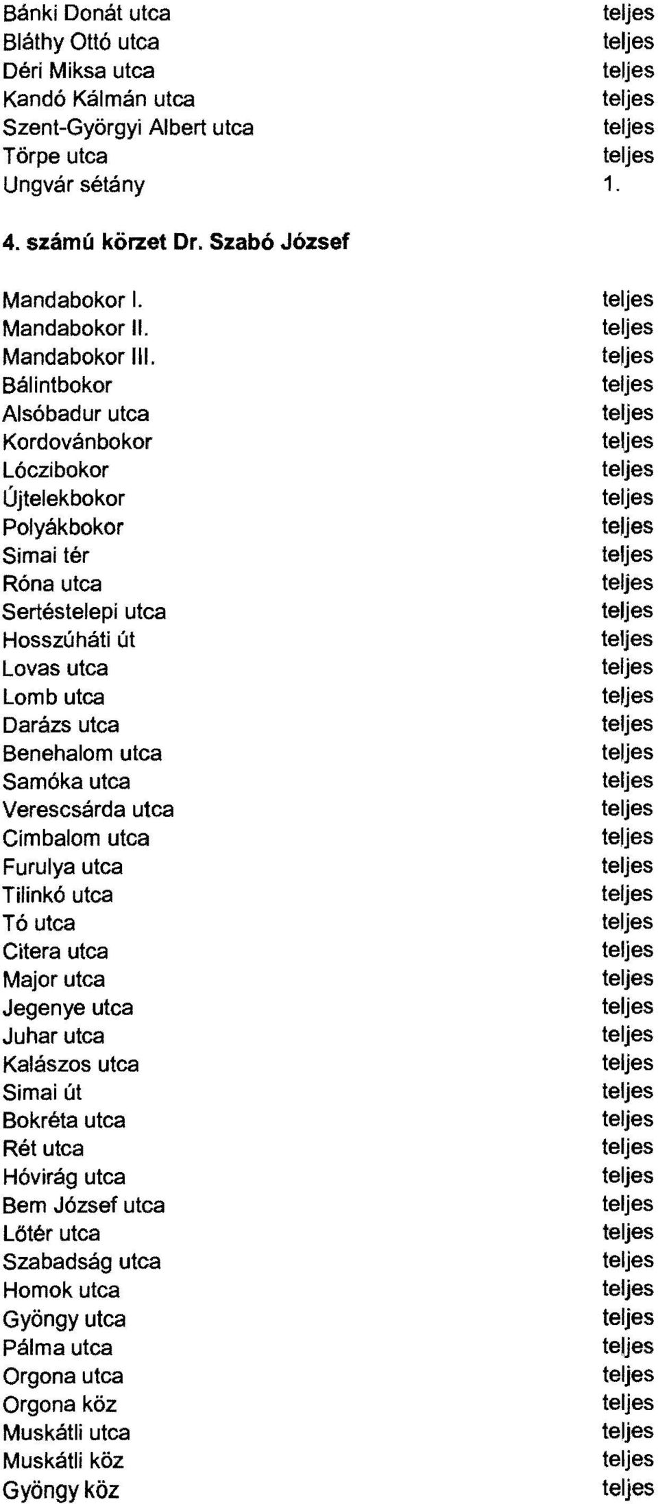 Bálintbokor Alsóbadur utca Kordovánbokor Lóczibokor Újtelek bokor Polyákbokor Simai tér Róna utca Sertéstelepi utca Hosszúháti út Lovas utca Lomb utca Darázs utca Benehalom
