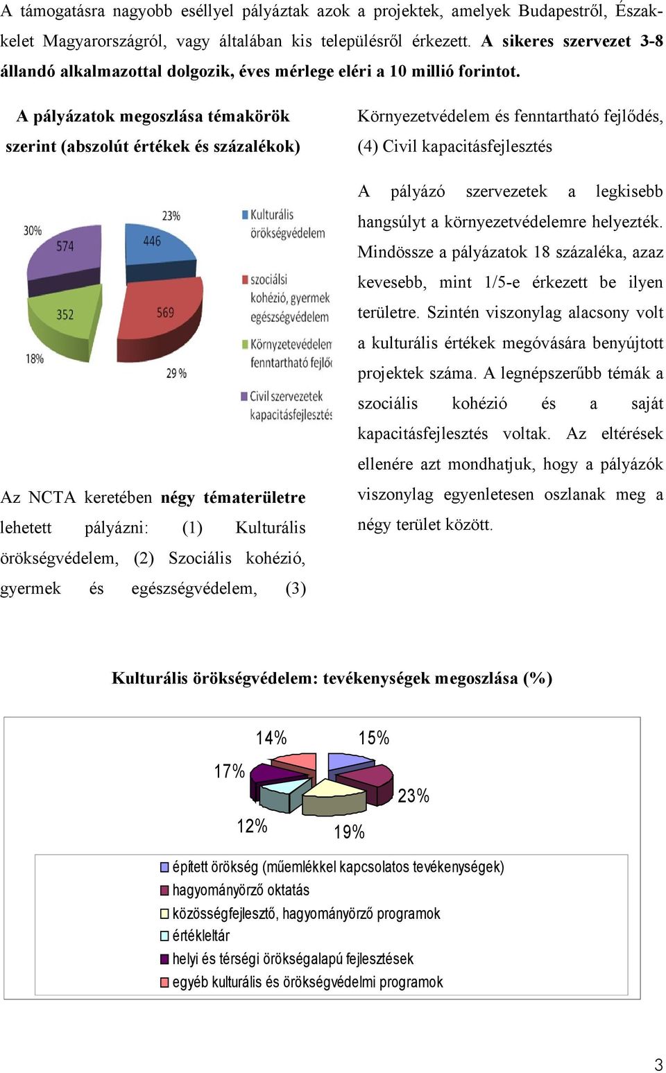 A pályázatok megoszlása témakörök szerint (abszolút értékek és százalékok) Az NCTA keretében négy tématerületre lehetett pályázni: (1) Kulturális örökségvédelem, (2) Szociális kohézió, gyermek és