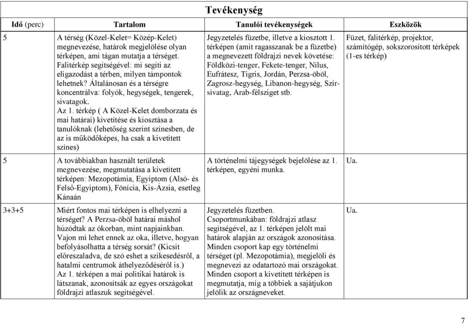 térkép ( A Közel-Kelet domborzata és mai határai) kivetítése és kiosztása a tanulóknak (lehetőség szerint színesben, de az is működőképes, ha csak a kivetített színes) 5 A továbbiakban használt
