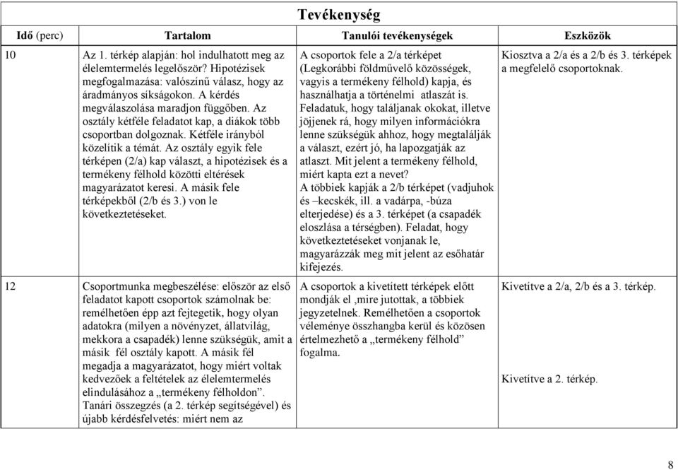 Kétféle irányból közelítik a témát. Az osztály egyik fele térképen (2/a) kap választ, a hipotézisek és a termékeny félhold közötti eltérések magyarázatot keresi. A másik fele térképekből (2/b és 3.