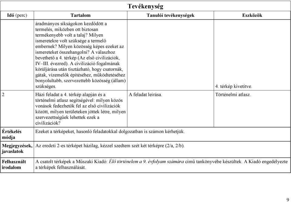 A civilizáció fogalmának körüljárása után tisztázható, hogy csatornák, gátak, vízemelők építéséhez, működtetéséhez bonyolultabb, szervezettebb közösség (állam) szükséges. 2 Házi feladat a 4.