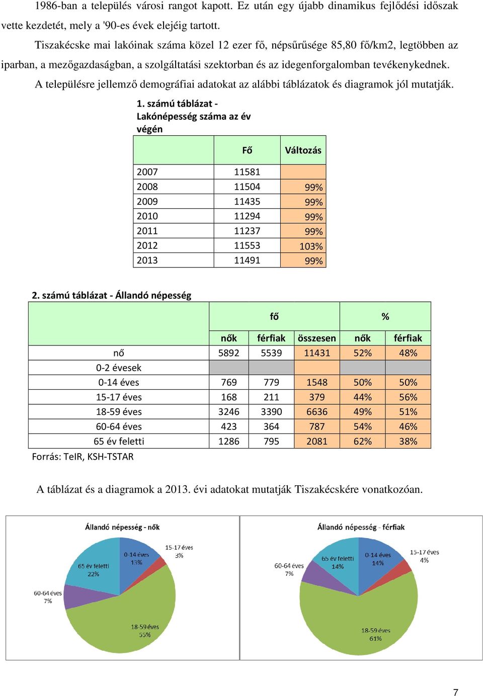 A településre jellemző demográfiai adatokat az alábbi táblázatok és diagramok jól mutatják. 1.