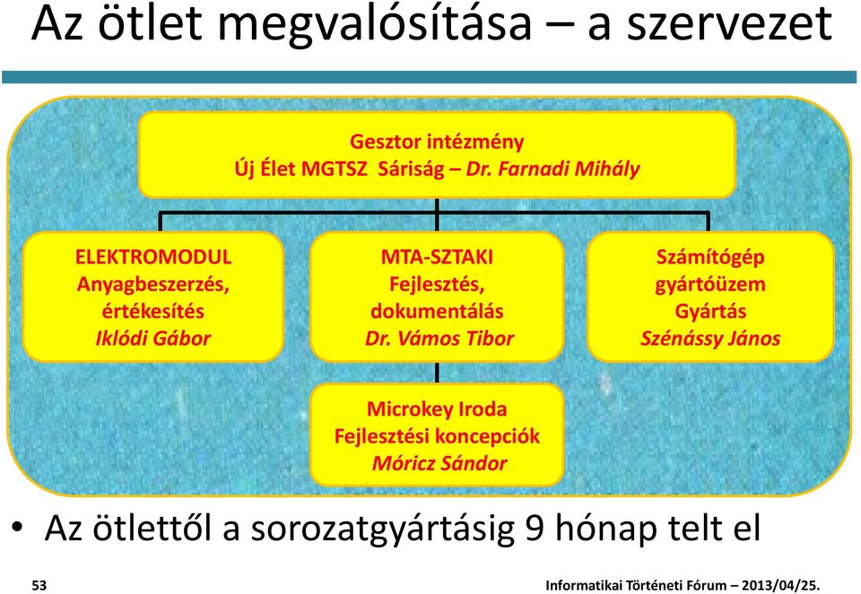 Fejlesztés, dokumentálás Dr.