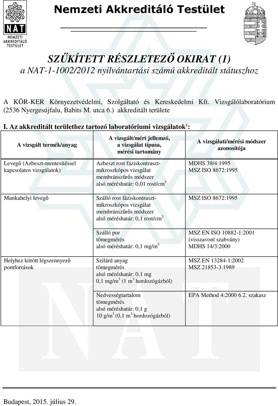 Az akkreditált területhez tartozó laboratóriumi ok 1 : a típusa, mérési tartomány A i/mérési módszer Levegő (Azbeszt-mentesítéssel kapcsolatos ok) Munkahelyi levegő Azbeszt rost